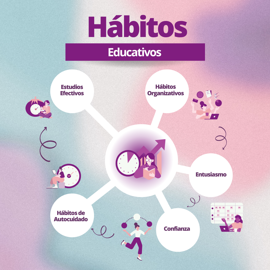 Hábitos Educativos: Claves para el Éxito Académico y Personal